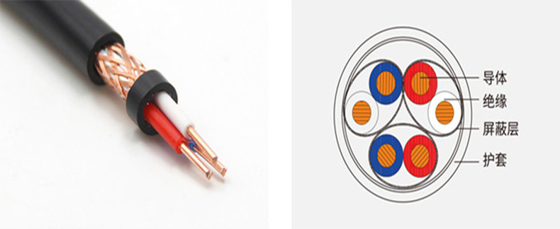 计算机屏蔽控制电缆